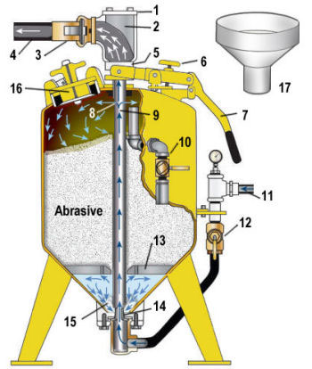 MMLJ, Inc. Sanstorm Blasters